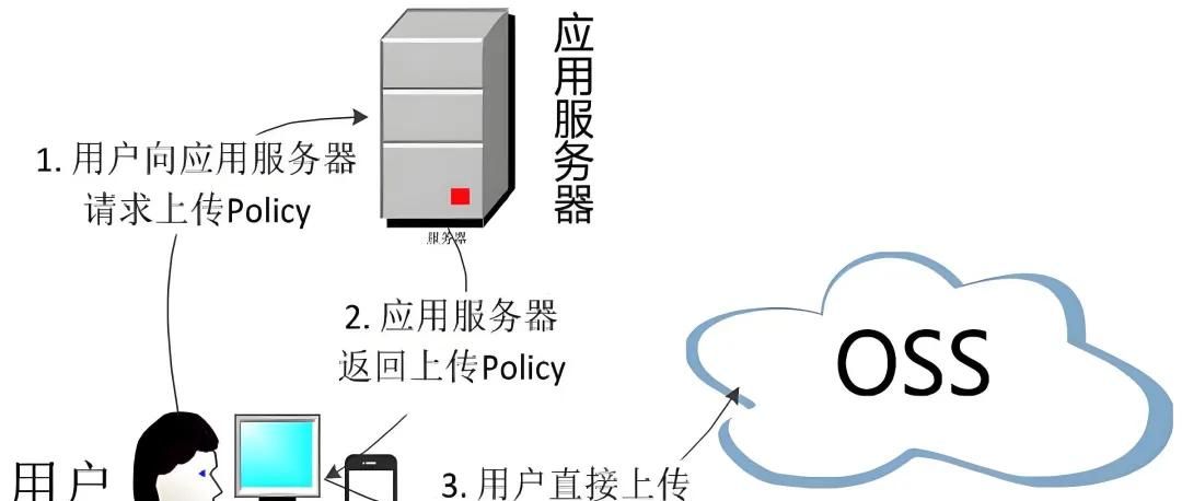 3 步搞定企业级文件预览!Spring Boot+MinIO+KKFileView 实战