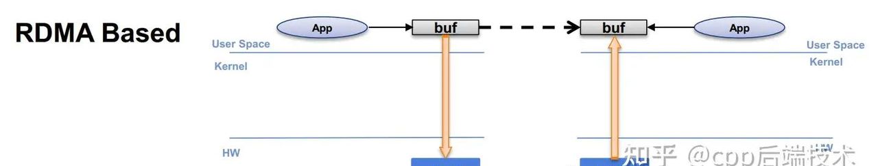 建设智算中心-人工智能开发平台网络架构常用技术