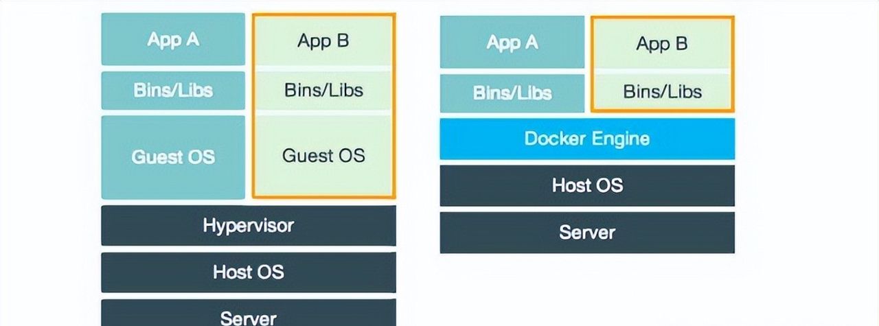 Docker系列教程一:入门知识点