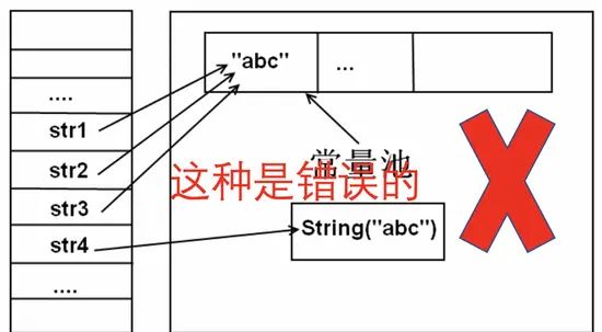 Java中,那些关于String和字符串常量池你需知道的东西