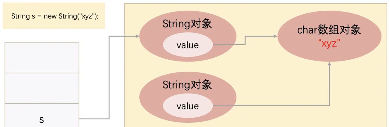 Java中,那些关于String和字符串常量池你不得不知道的东西