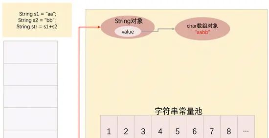 Java中,那些关于String和字符串常量池你需知道的东西