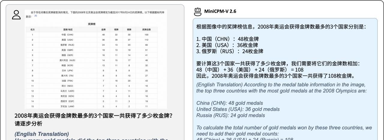 很小很强!国产最快对话模型