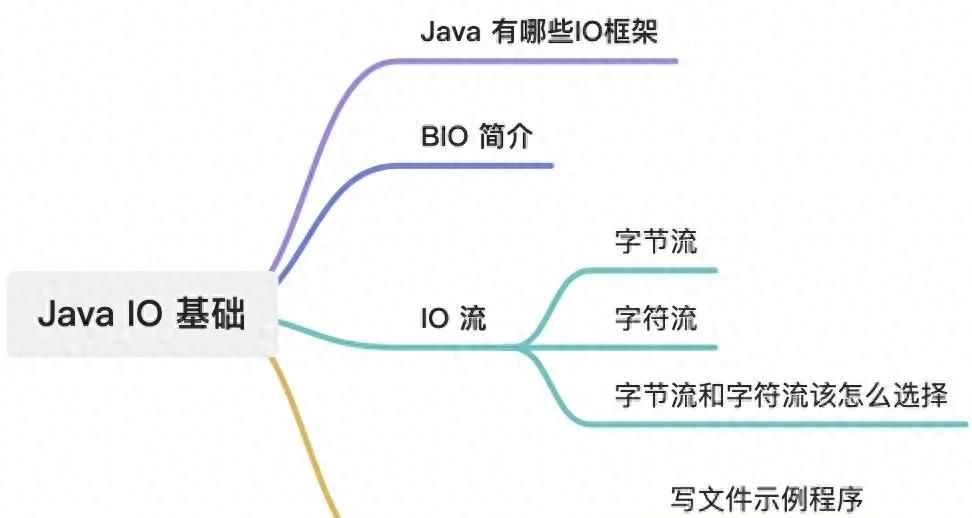 用 Java 的 IO 流进行读写文件操作