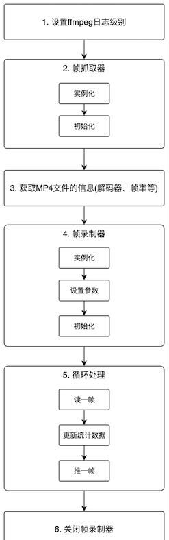 Java实战音视频领域:JavaCV推流(MP4文件)