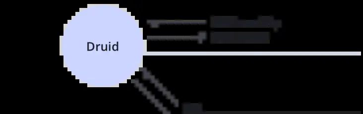 Apache Druid数据查询套件详解计数、排名和分位数计算(送JSON-over-HTTP和SQL两种查询详解)