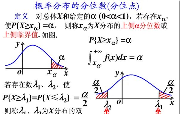 统计数据中位数四分位数/百分位数