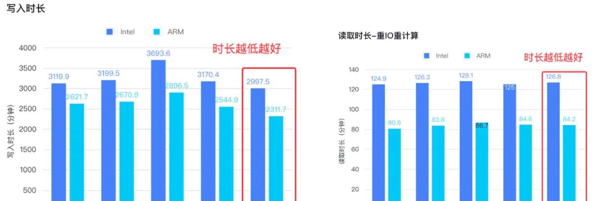 小米云原生文件存储平台化实践:支撑 AI 训练、大模型、容器平台多项业务