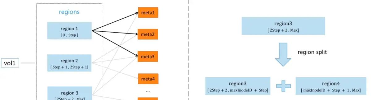 小米云原生文件存储平台化实践:支撑 AI 训练、大模型、容器平台多项业务