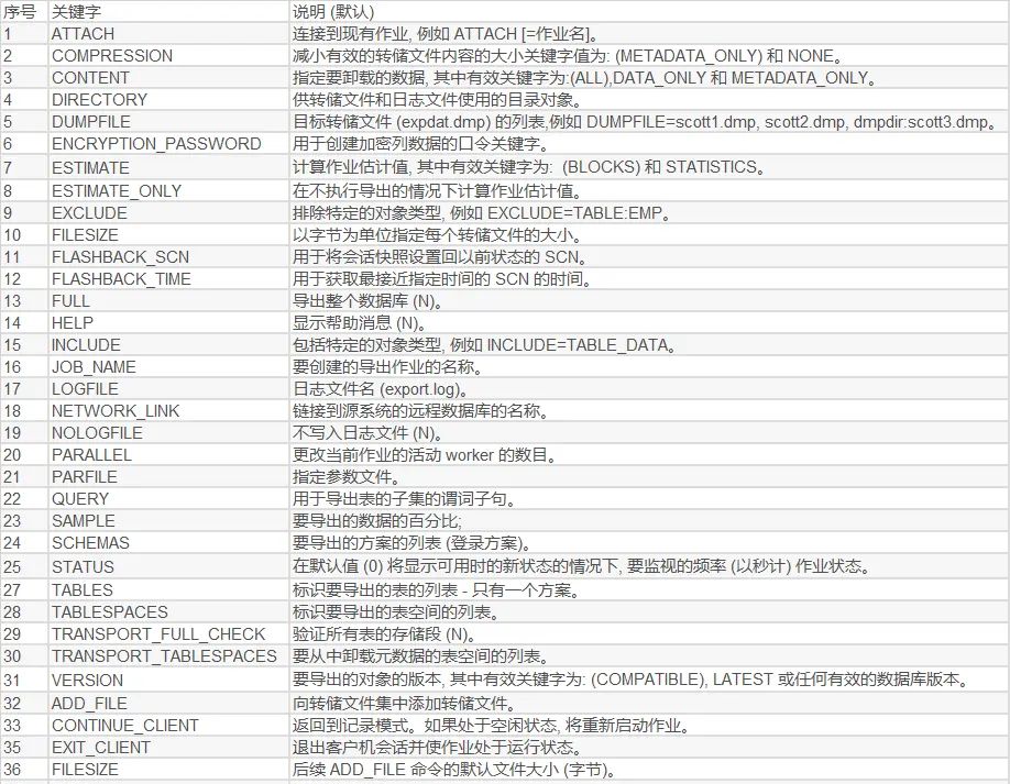 expdp/impdp命令解析