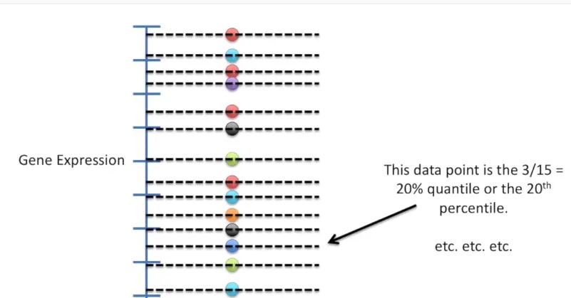 32统计基础- 分位数和百分位数