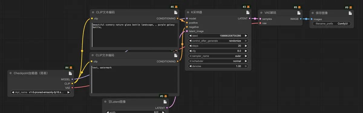ConfyUI: 从函数角度理解ComfyUI的节点