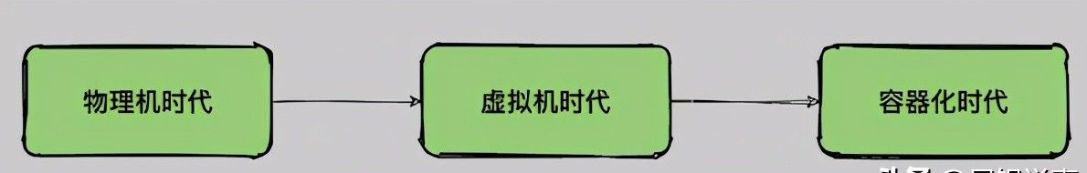 Docker系列教程一:入门知识点