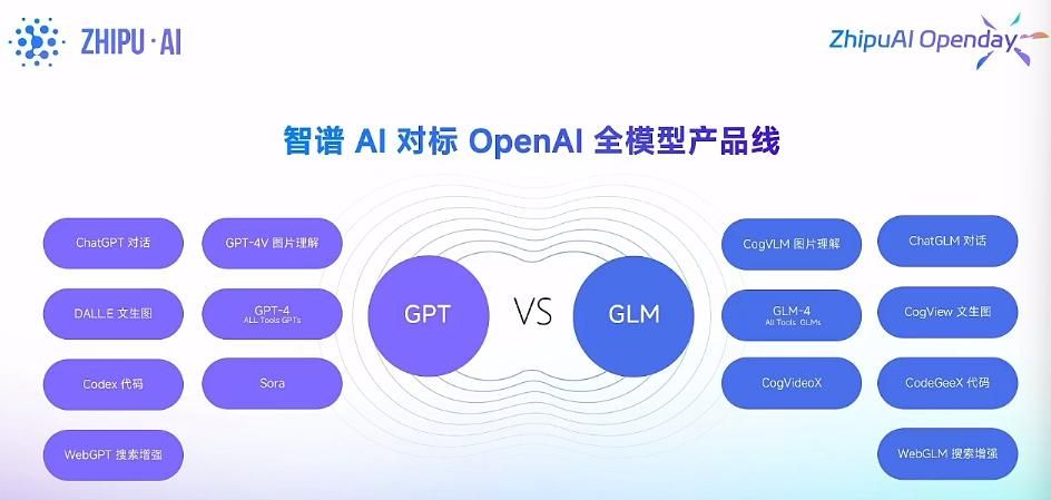 智谱AI清影实测:6秒视频排队2分钟,猫猫很可爱,人手很翻车