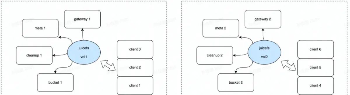 小米云原生文件存储平台化实践:支撑 AI 训练、大模型、容器平台多项业务