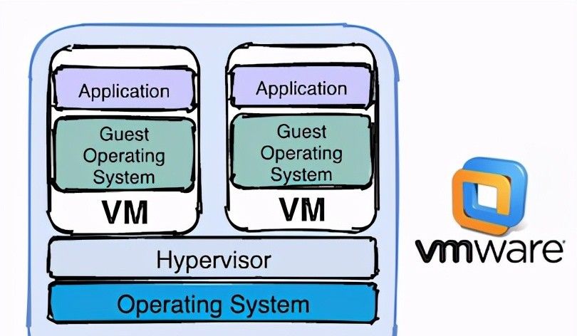 Docker系列教程一:入门知识点