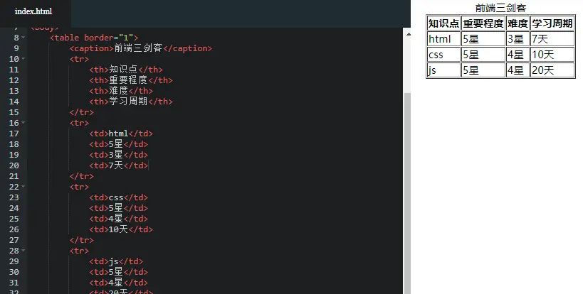 HTML5——表格标签