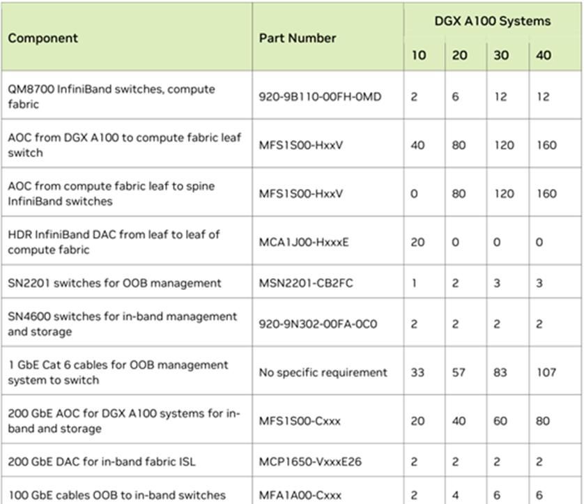 建设智算中心-人工智能开发平台网络架构常用技术