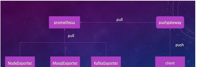 软件测试 | 普罗米修斯 - 基本使用