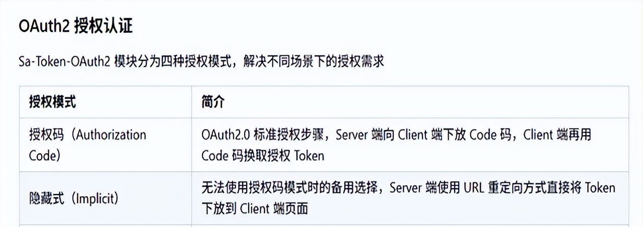 Sa-Token:让Java权限认证变得简单优雅的革命性框架