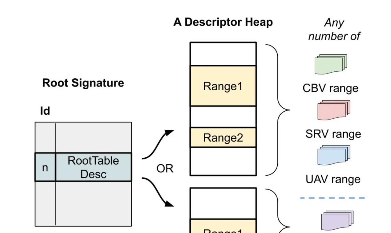 【GDC 2016】Practical DirectX 12- Programming Model and Hardware Capabilities