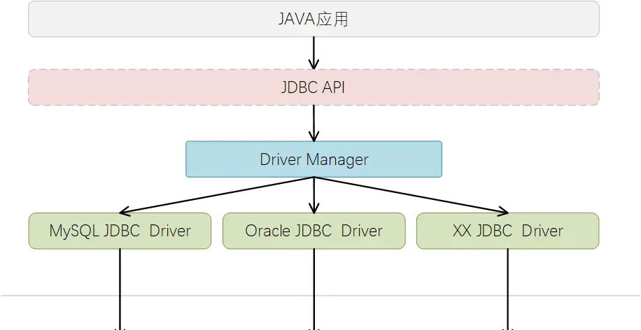 JDBC、ORM、JPA、Spring Data JPA,傻傻分不清楚?一文带你厘清个中曲直,给你个选择SpringDataJPA的理由!