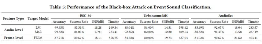 SirenAttack: Generating Adversarial Audio for End-to-End Acoustic Systems