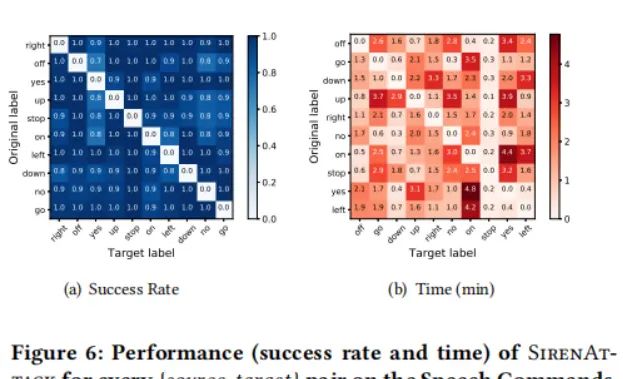 SirenAttack: Generating Adversarial Audio for End-to-End Acoustic Systems