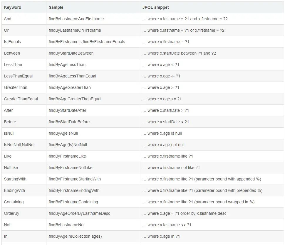 spring-boot-starter-data-jpa详细使用介绍