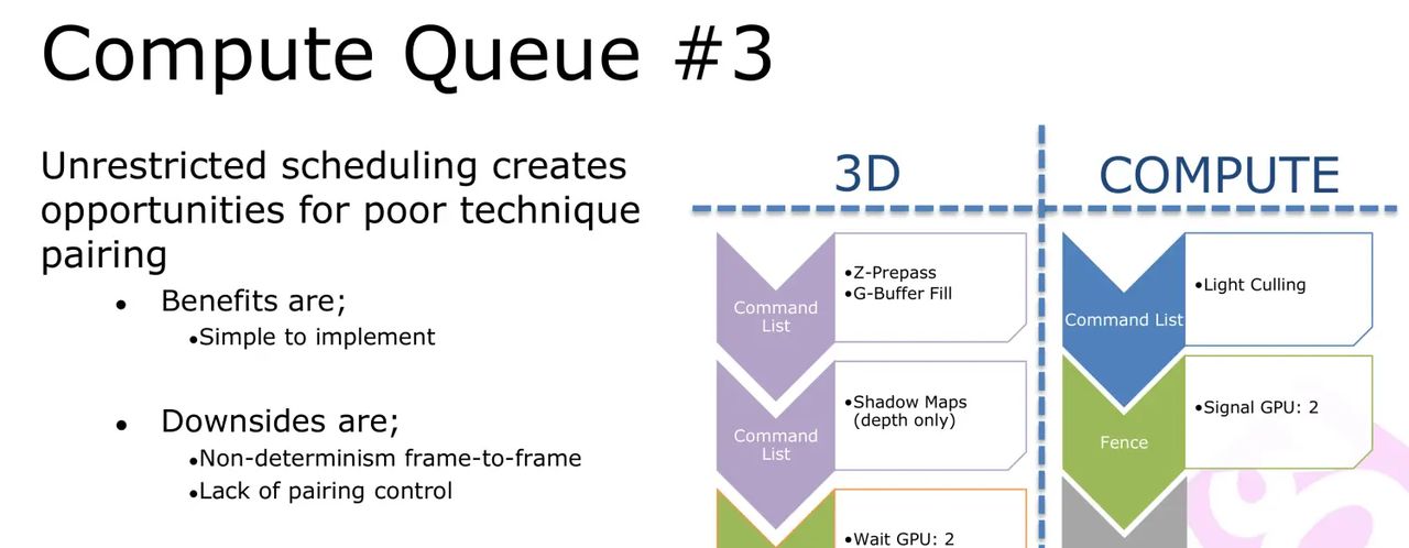 【GDC 2016】Practical DirectX 12- Programming Model and Hardware Capabilities
