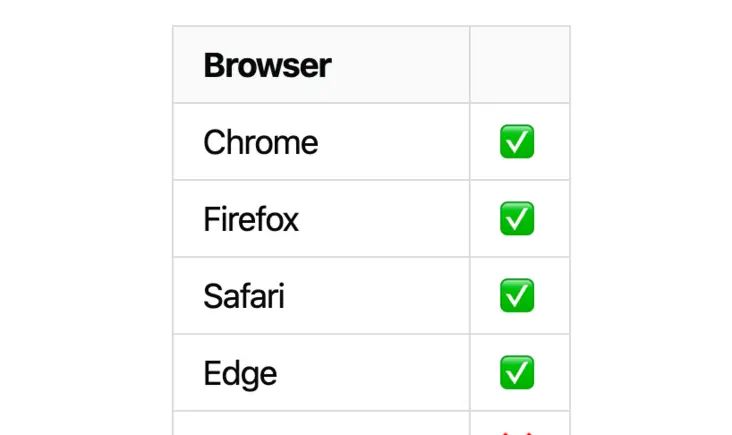 (翻译)详解ES10 中 Object.fromEntries()