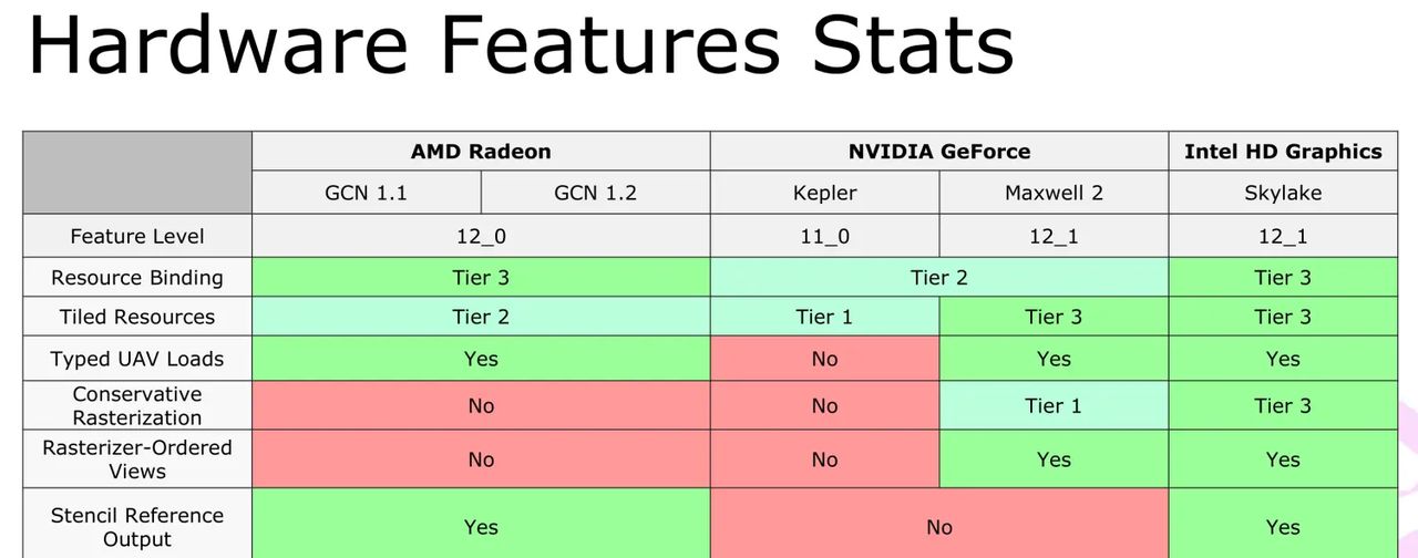 【GDC 2016】Practical DirectX 12- Programming Model and Hardware Capabilities