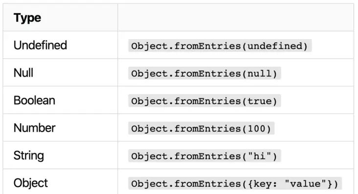 (翻译)详解ES10 中 Object.fromEntries()