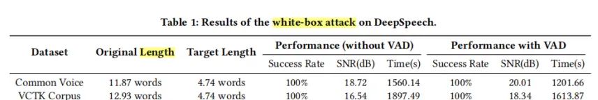 SirenAttack: Generating Adversarial Audio for End-to-End Acoustic Systems