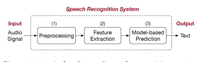 SirenAttack: Generating Adversarial Audio for End-to-End Acoustic Systems