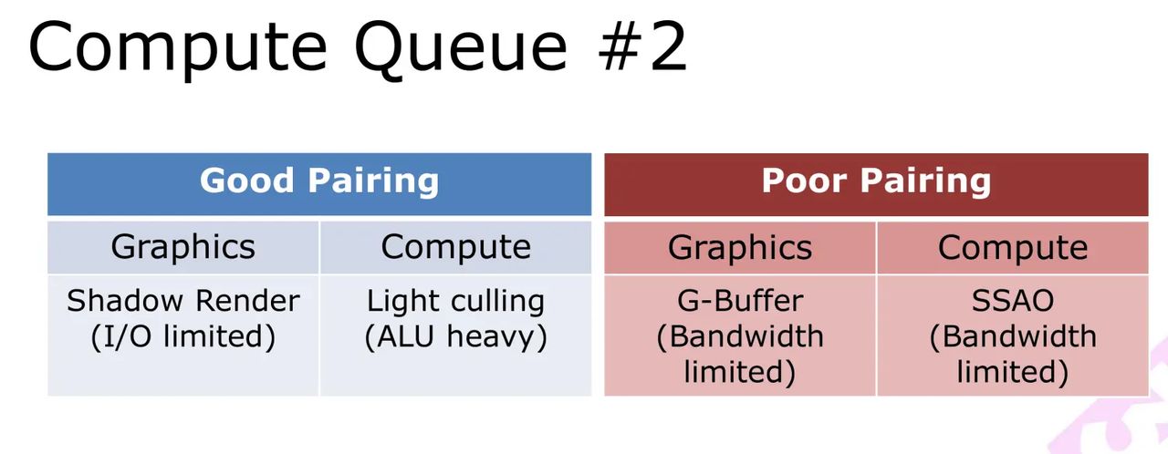 【GDC 2016】Practical DirectX 12- Programming Model and Hardware Capabilities