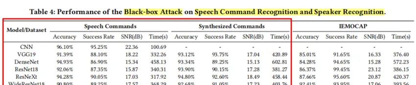 SirenAttack: Generating Adversarial Audio for End-to-End Acoustic Systems