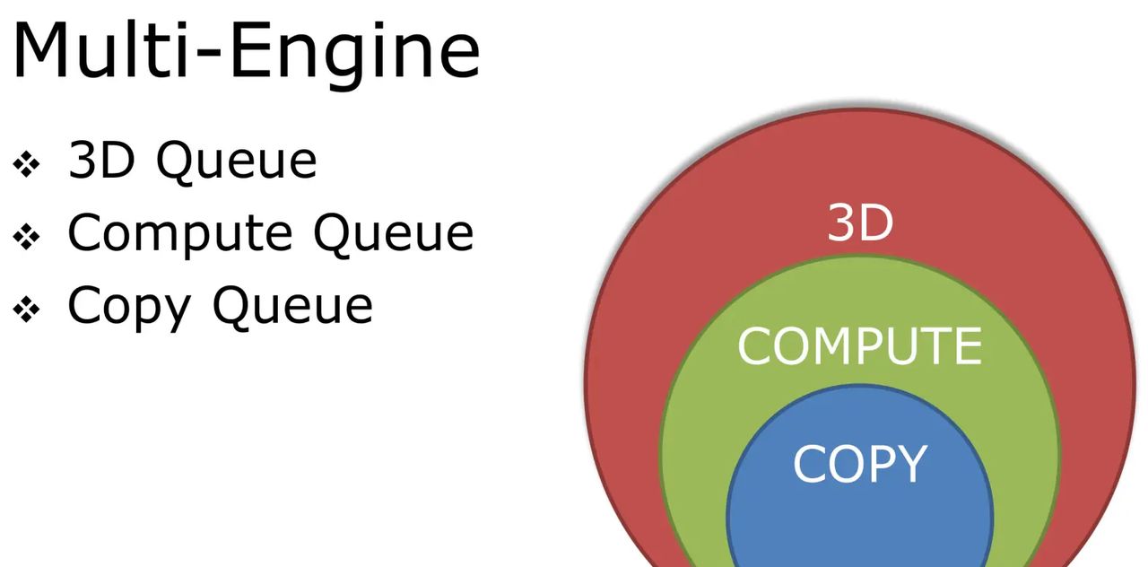 【GDC 2016】Practical DirectX 12- Programming Model and Hardware Capabilities