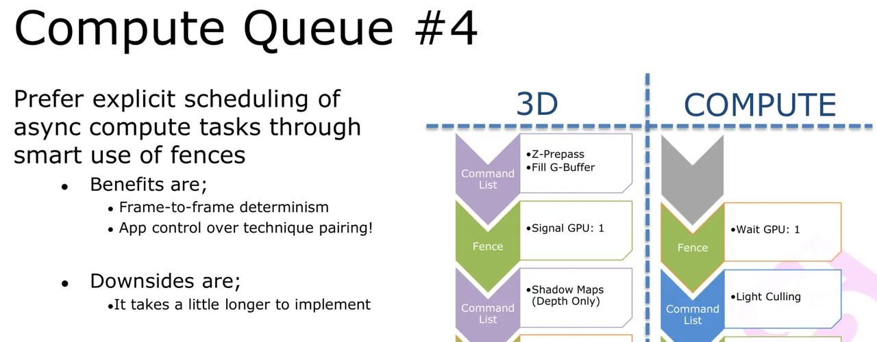 【GDC 2016】Practical DirectX 12- Programming Model and Hardware Capabilities