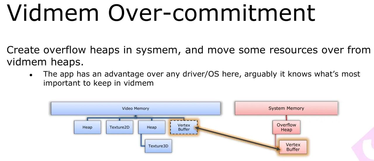 【GDC 2016】Practical DirectX 12- Programming Model and Hardware Capabilities