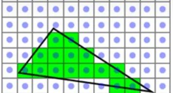 渲染管线、OpenGL、DirectX,给技术小白的计算机科普系列