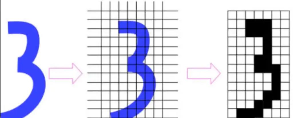 渲染管线、OpenGL、DirectX,给技术小白的计算机科普系列