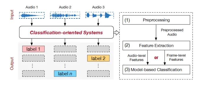 SirenAttack: Generating Adversarial Audio for End-to-End Acoustic Systems