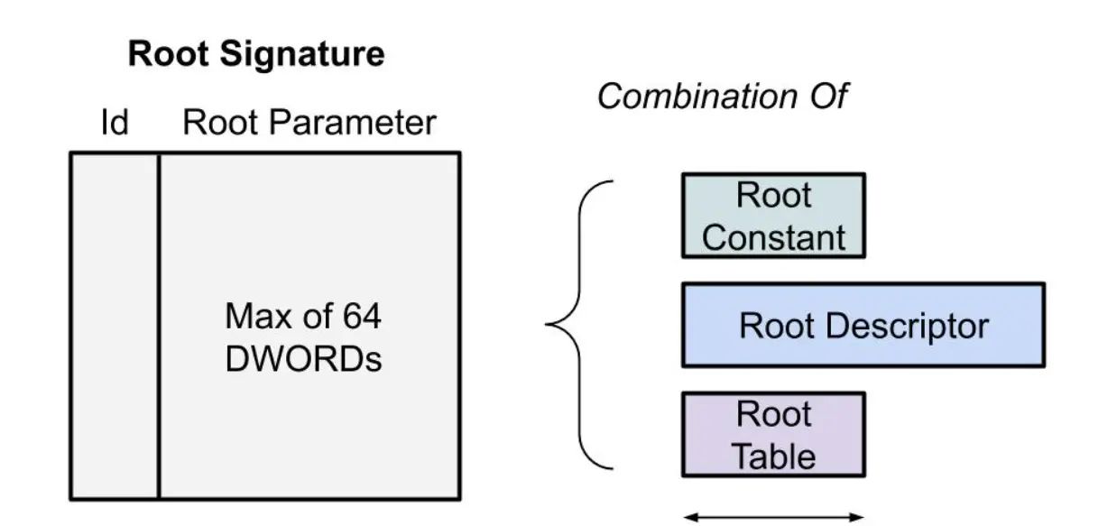 【GDC 2016】Practical DirectX 12- Programming Model and Hardware Capabilities