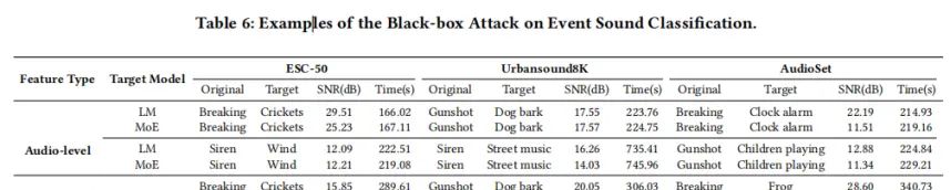SirenAttack: Generating Adversarial Audio for End-to-End Acoustic Systems
