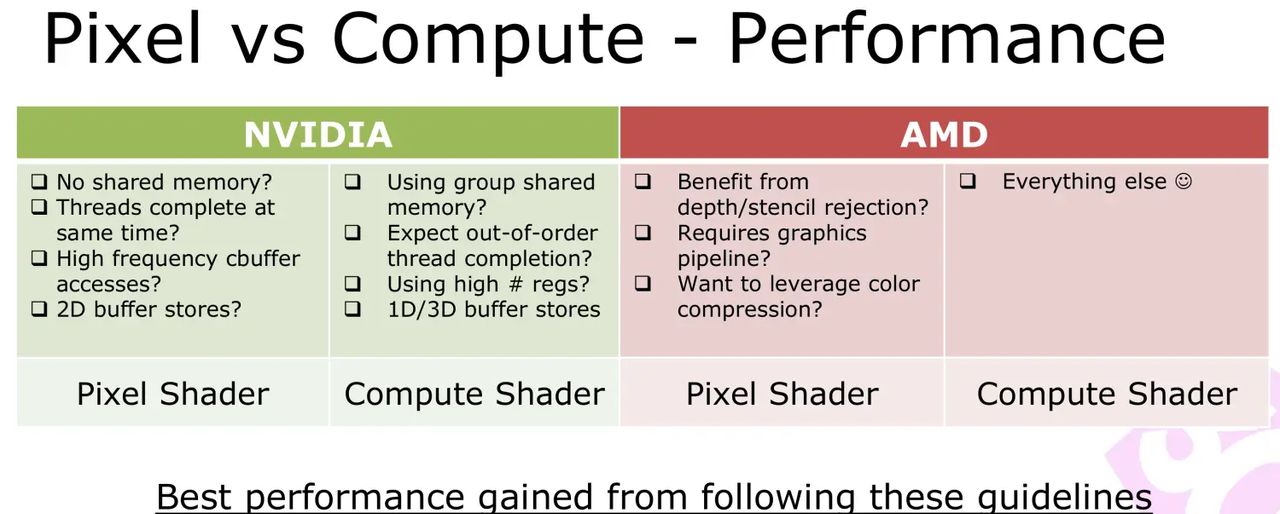 【GDC 2016】Practical DirectX 12- Programming Model and Hardware Capabilities