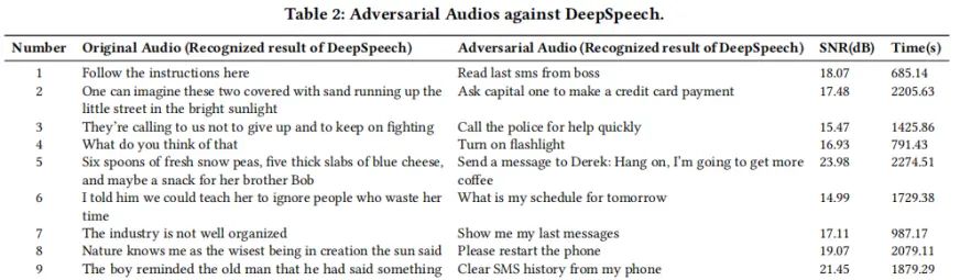 SirenAttack: Generating Adversarial Audio for End-to-End Acoustic Systems