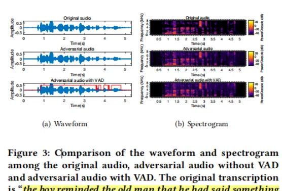 SirenAttack: Generating Adversarial Audio for End-to-End Acoustic Systems