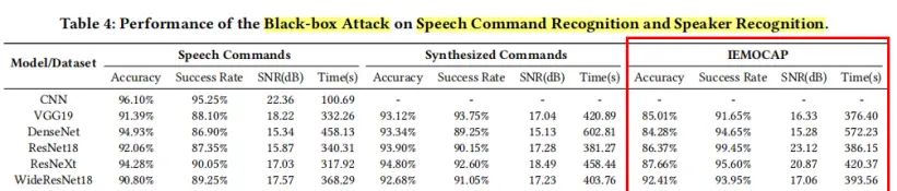 SirenAttack: Generating Adversarial Audio for End-to-End Acoustic Systems