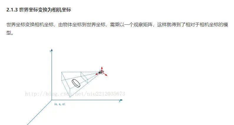 渲染管线、OpenGL、DirectX,给技术小白的计算机科普系列